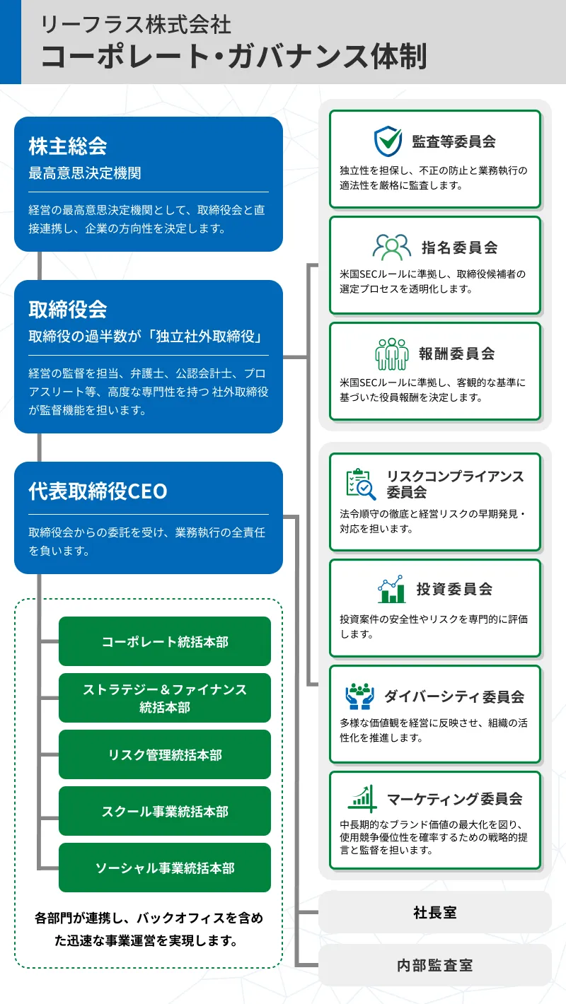 図