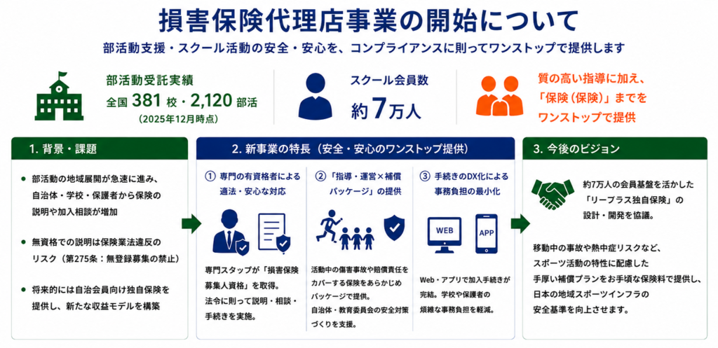 損害保険代理店事業の開始について